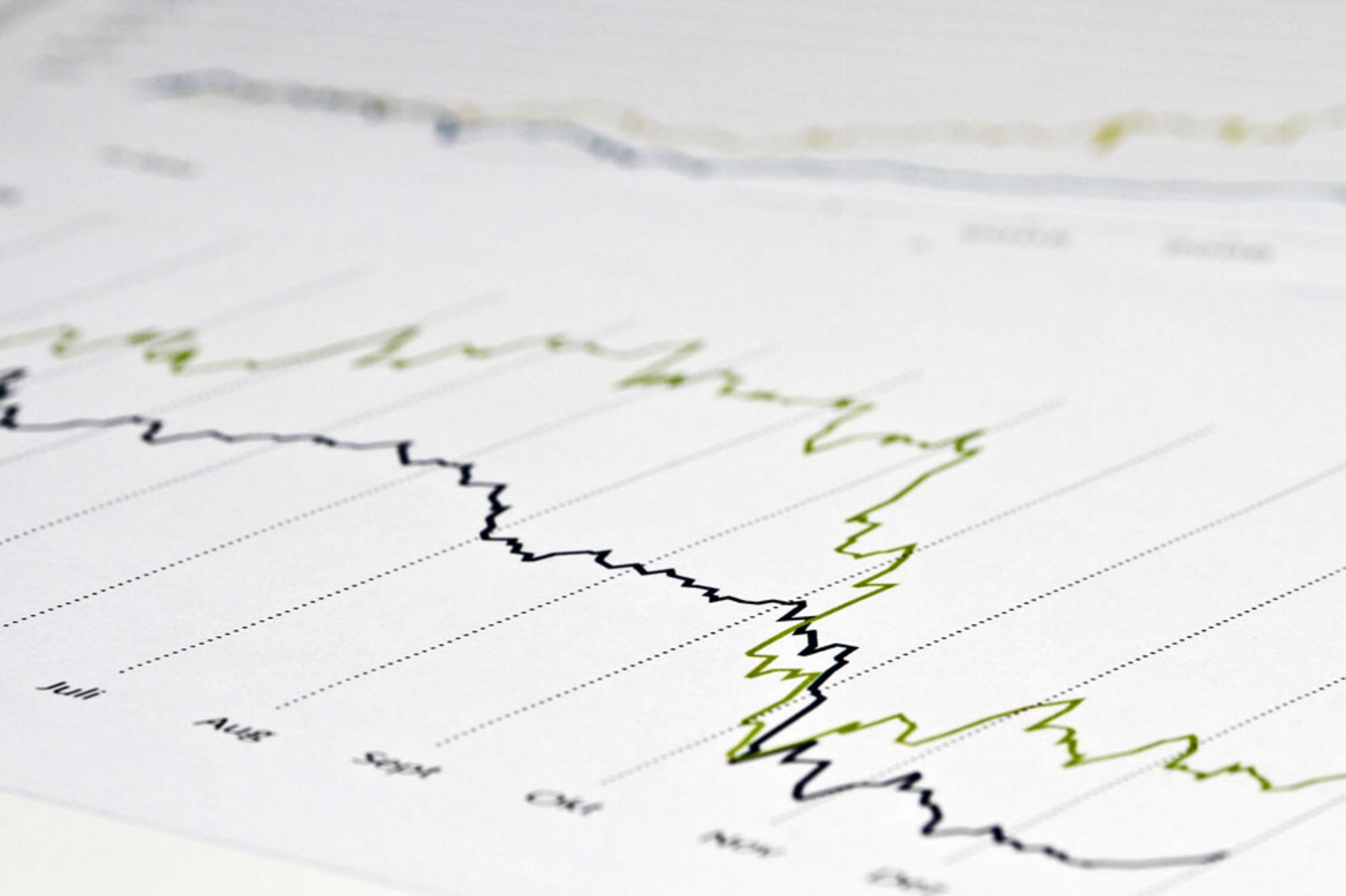 The current metal prices quotes / graph, chart